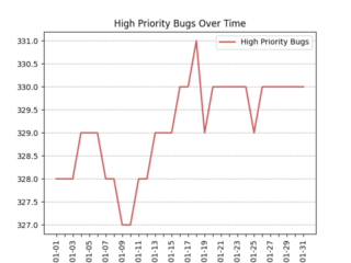 High Priority Bugs LibreOffice QA Blog